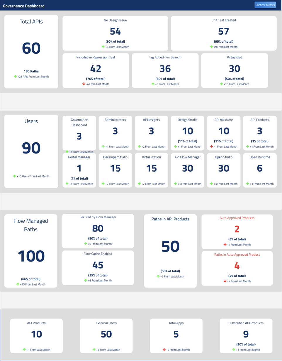 Syvizo Governance Dashboard